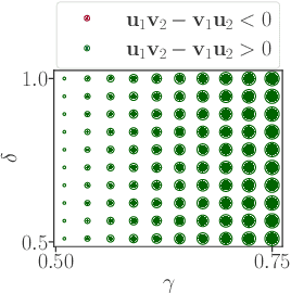 Figure 4 for On the Limitations of Elo: Real-World Games, are Transitive, not Additive
