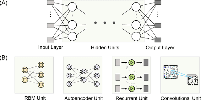 Figure 2 for Deep Learning in EEG: Advance of the Last Ten-Year Critical Period