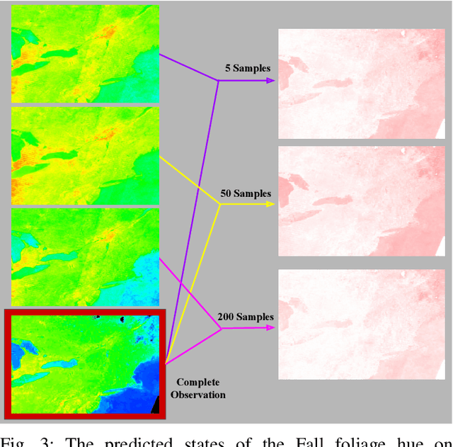 Figure 2 for An Information-Theoretic Approach to Persistent Environment Monitoring Through Low Rank Model Based Planning and Prediction