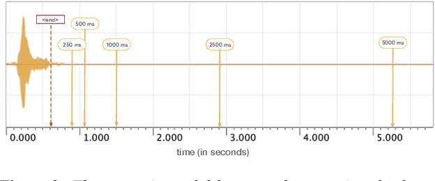 Figure 4 for Scaling Up Online Speech Recognition Using ConvNets
