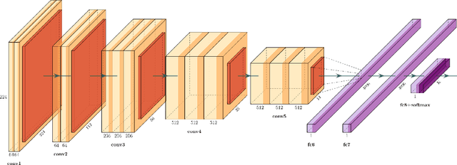 Figure 1 for The Skincare project, an interactive deep learning system for differential diagnosis of malignant skin lesions. Technical Report