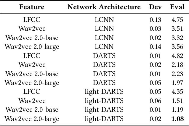 Figure 2 for Fully Automated End-to-End Fake Audio Detection