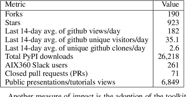 Figure 3 for AI Explainability 360: Impact and Design