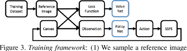 Figure 4 for PaintBot: A Reinforcement Learning Approach for Natural Media Painting