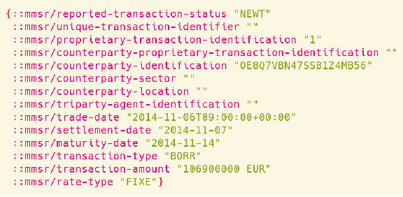 Figure 4 for Solving Financial Regulatory Compliance Using Software Contracts