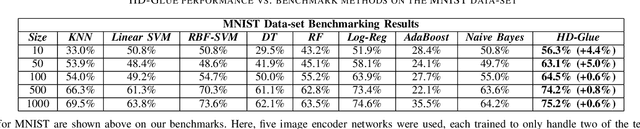 Figure 4 for Gluing Neural Networks Symbolically Through Hyperdimensional Computing