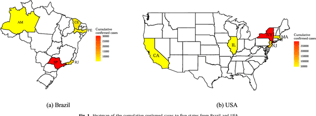 Figure 2 for Forecasting Brazilian and American COVID-19 cases based on artificial intelligence coupled with climatic exogenous variables