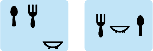 Figure 1 for Specification mining and automated task planning for autonomous robots based on a graph-based spatial temporal logic