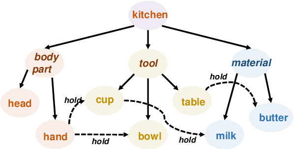 Figure 3 for Specification mining and automated task planning for autonomous robots based on a graph-based spatial temporal logic