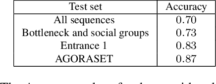 Figure 2 for Video-based Bottleneck Detection utilizing Lagrangian Dynamics in Crowded Scenes