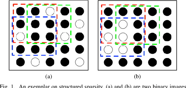 Figure 1 for Error Bounded Foreground and Background Modeling for Moving Object Detection in Satellite Videos