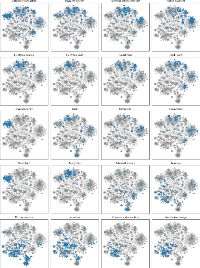 Figure 3 for Generating Local Maps of Science using Deep Bibliographic Coupling