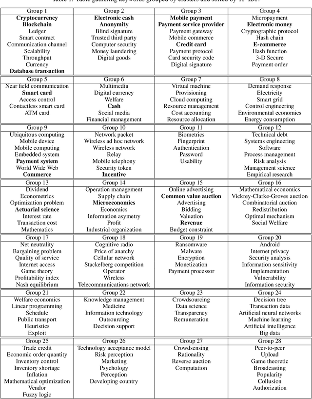 Figure 2 for Generating Local Maps of Science using Deep Bibliographic Coupling