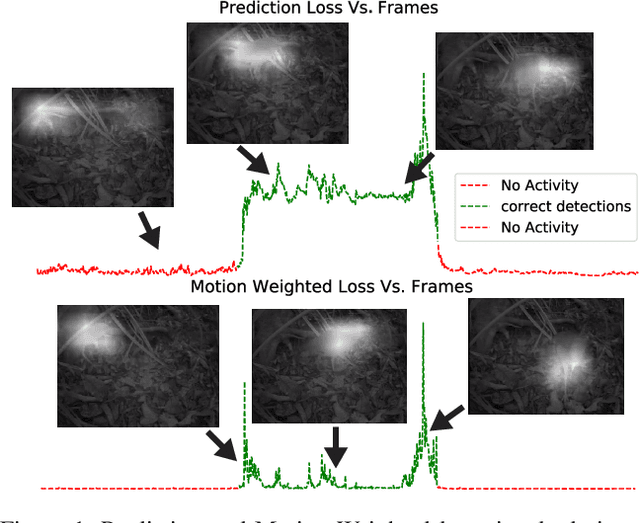 Figure 1 for Temporal Event Segmentation using Attention-based Perceptual Prediction Model for Continual Learning