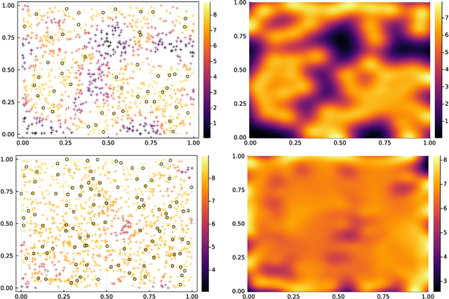Figure 1 for Nonparametric estimation of continuous DPPs with kernel methods