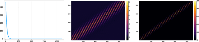 Figure 2 for Nonparametric estimation of continuous DPPs with kernel methods