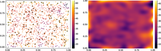 Figure 3 for Nonparametric estimation of continuous DPPs with kernel methods