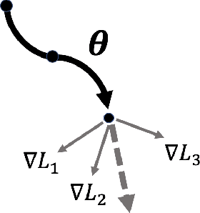 Figure 1 for Automated Human Cell Classification in Sparse Datasets using Few-Shot Learning