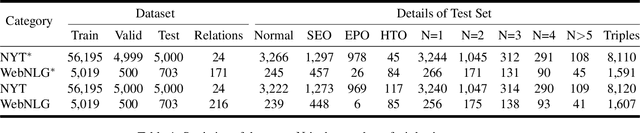 Figure 2 for OneRel:Joint Entity and Relation Extraction with One Module in One Step