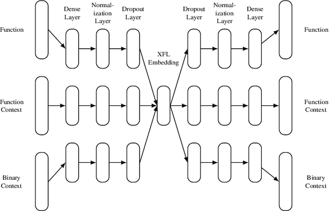 Figure 3 for XFL: eXtreme Function Labeling