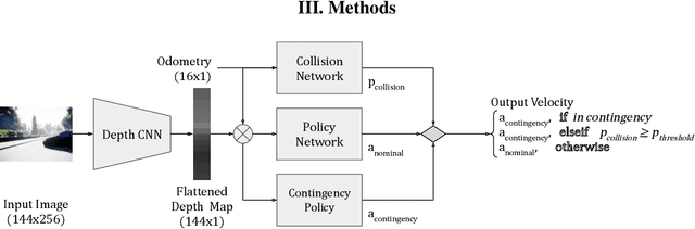 Figure 1 for Obstacle Avoidance Using a Monocular Camera