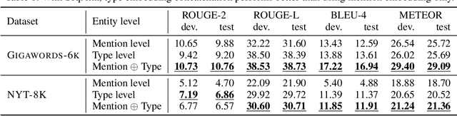 Figure 2 for Injecting Entity Types into Entity-Guided Text Generation