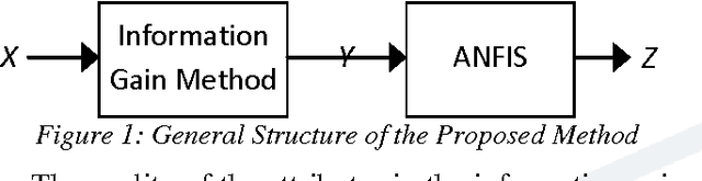 Figure 1 for An Analysis of the Methods Employed for Breast Cancer Diagnosis