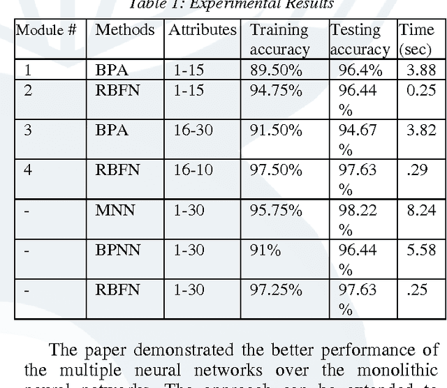 Figure 2 for An Analysis of the Methods Employed for Breast Cancer Diagnosis