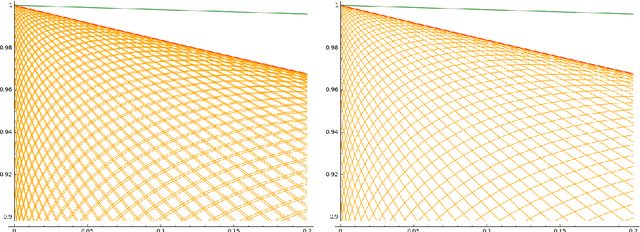Figure 1 for Echo State Condition at the Critical Point