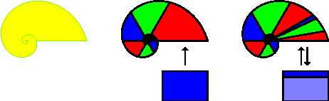 Figure 3 for Echo State Condition at the Critical Point