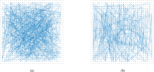 Figure 2 for mdBrief - A Fast Online Adaptable, Distorted Binary Descriptor for Real-Time Applications Using Calibrated Wide-Angle Or Fisheye Cameras
