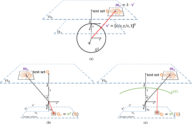 Figure 4 for mdBrief - A Fast Online Adaptable, Distorted Binary Descriptor for Real-Time Applications Using Calibrated Wide-Angle Or Fisheye Cameras