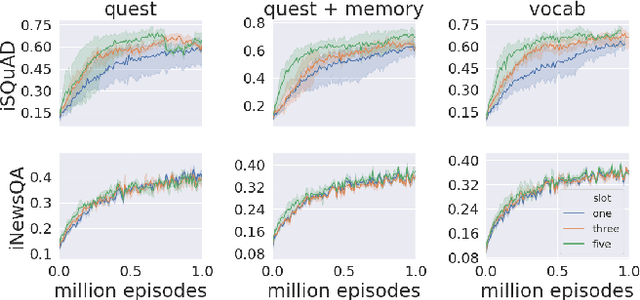 Figure 4 for Interactive Machine Comprehension with Information Seeking Agents
