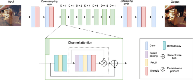 Figure 2 for ReflectNet -- A Generative Adversarial Method for Single Image Reflection Suppression