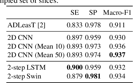 Figure 2 for Spatiotemporal Feature Learning Based on Two-Step LSTM and Transformer for CT Scans