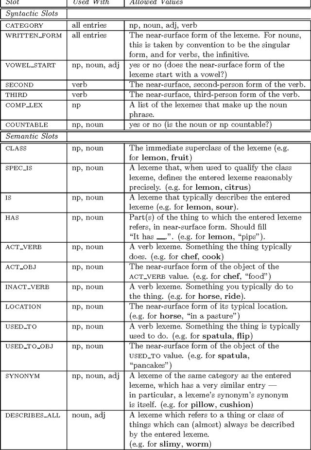 Figure 4 for A symbolic description of punning riddles and its computer implementation