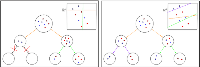 Figure 1 for Multiclass Optimal Classification Trees with SVM-splits