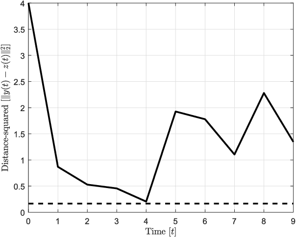 Figure 3 for Optimal Stochastic Evasive Maneuvers Using the Schrodinger's Equation