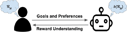 Figure 1 for Explaining Reward Functions to Humans for Better Human-Robot Collaboration