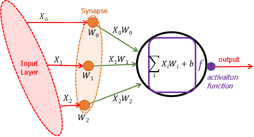 Figure 2 for A Survey on Impact of Transient Faults on BNN Inference Accelerators