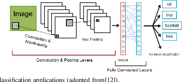 Figure 3 for A Survey on Impact of Transient Faults on BNN Inference Accelerators