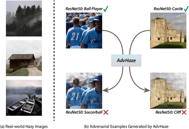 Figure 1 for AdvHaze: Adversarial Haze Attack
