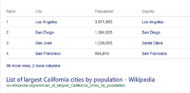 Figure 1 for Open Domain Question Answering Using Web Tables