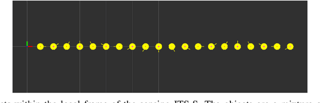 Figure 2 for Demonstrations of Cooperative Perception: Safety and Robustness in Connected and Automated Vehicle Operations