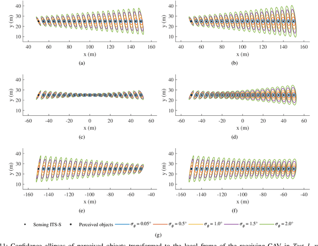 Figure 3 for Demonstrations of Cooperative Perception: Safety and Robustness in Connected and Automated Vehicle Operations