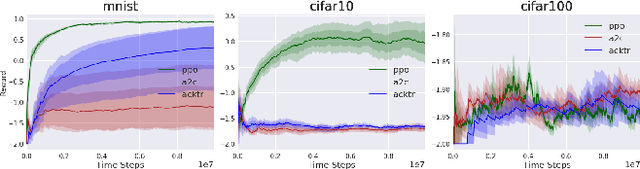 Figure 4 for Natural Environment Benchmarks for Reinforcement Learning