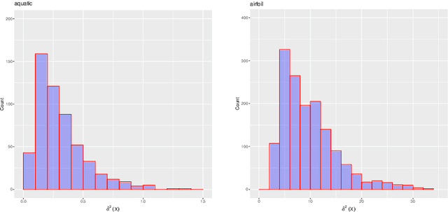 Figure 3 for Regression with reject option and application to kNN