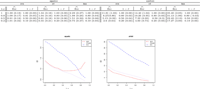 Figure 2 for Regression with reject option and application to kNN