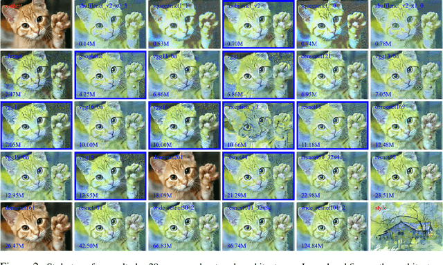 Figure 3 for Real-time Universal Style Transfer on High-resolution Images via Zero-channel Pruning