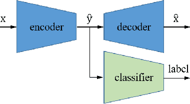 Figure 1 for Learning-based Compression for Material and Texture Recognition